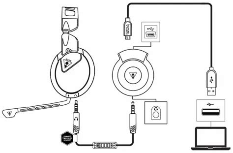 TurtleBeach Elite Pro 2 Headset Manual » ItsManual