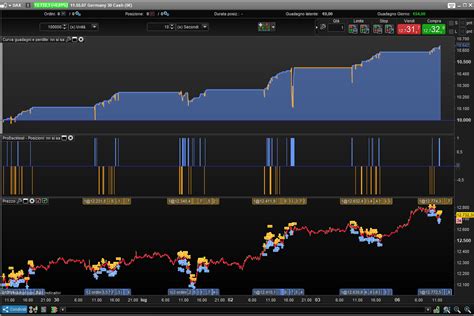 Dax 10sec Automated Trading Strategy Forum ProOrder Support ProRealTime