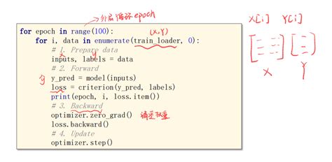 【pytorch】深度学习实践之 加载数据集dataset And Dataloader加载datasets包到内存的命令 Csdn博客