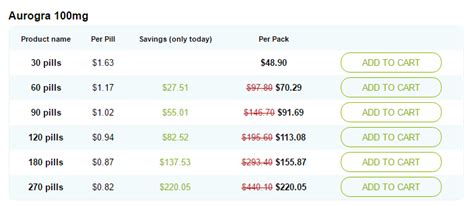 Duroval Mg Buying Guide Why It S Better To Buy Aurogra Mg And