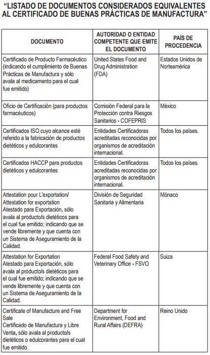 Documentos Equivalentes Al Certificado Gmp