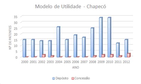 Topo Imagem Modelo De Utilidade Br Thptnganamst Edu Vn