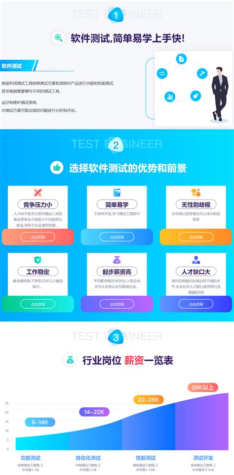 测牛学堂 软件测试31期 2022年【完结】价值9800元 飞猫客