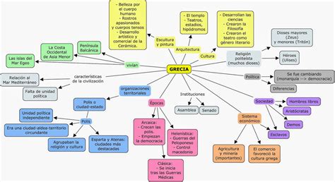 Didáctica De Las Ciencias Sociales Historia Edad Antigua