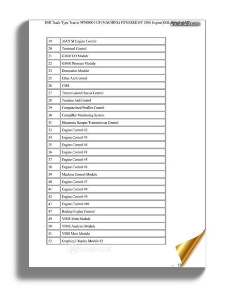 Caterpillar Engine Diagnostic Codes