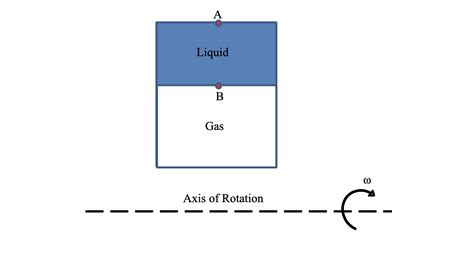 Solved 5. The fuel tank shown is used for a rocket in space | Chegg.com