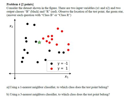 Solved Problem 4 2 Points Consider The Dataset Shown In Chegg