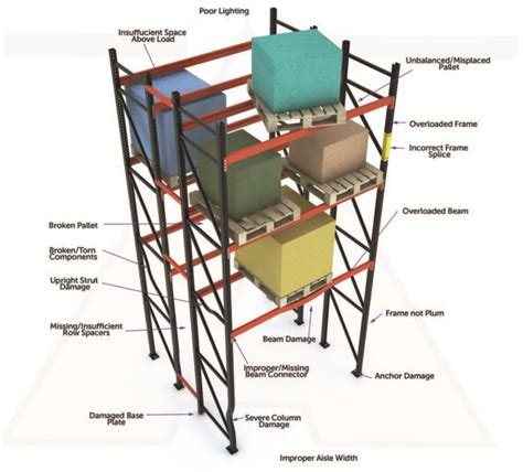 Apex PROs Share 10 Tips for Pallet Rack Safety Training