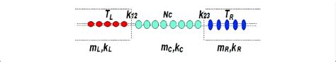 Schematic Of The One Dimensional Atomic Chain Model Adapted With