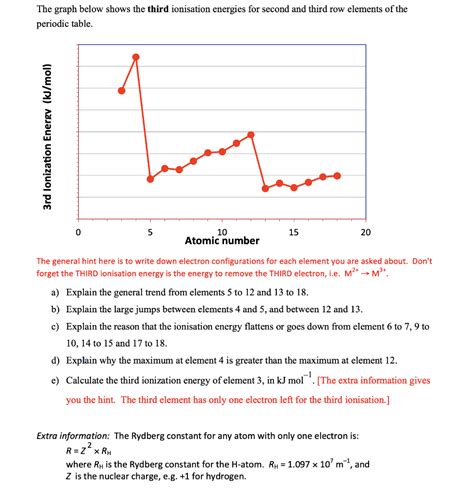 Ionization Energy Table Kj Mol | Cabinets Matttroy