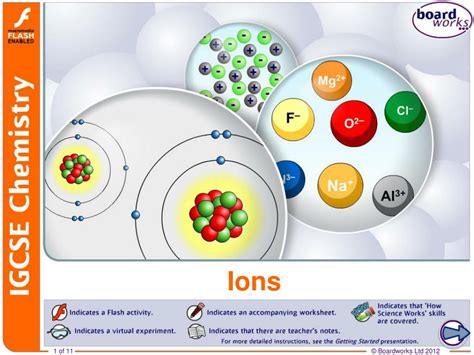 Ppt Ions Powerpoint Presentation Free Download Id6738771