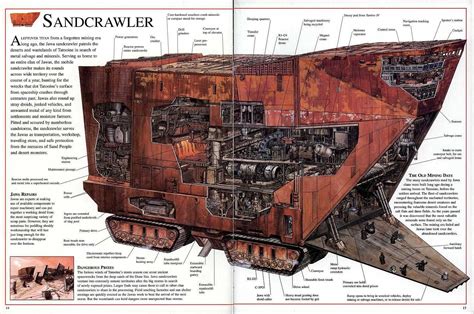 Dk Star Wars Cross Sections For Iv V Vi Star Wars Vehicles Star