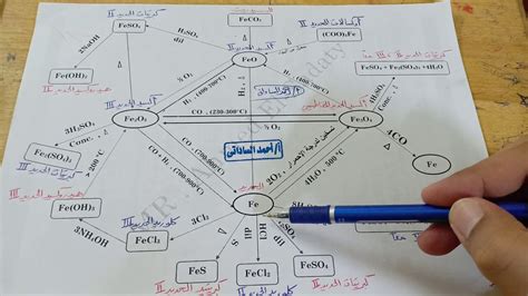 مخطط تفاعلات الحديد للثانوية العامة Youtube