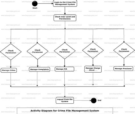 Deployment Diagram For Crime Management System Reporting Boo