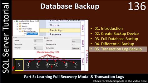 Database Backup Part Full Recovery And Transaction Log Ssms