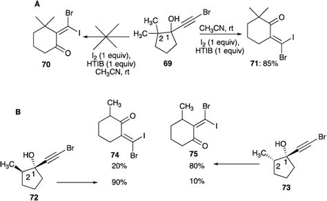 Electrophilic Halogenations Of Propargyl Alcohols Paths To