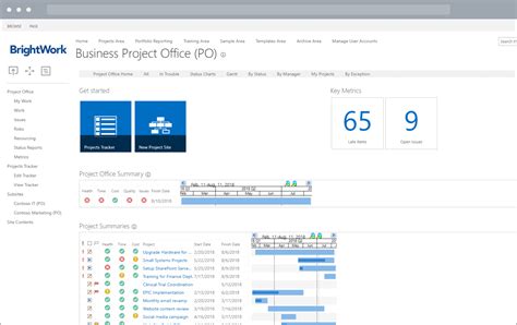 Getting Started With Project Portfolio Management Dashboards Inside