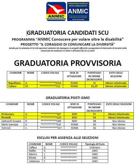 Selezione Servizio Civile Universale Ecco Le Graduatorie Provvisorie