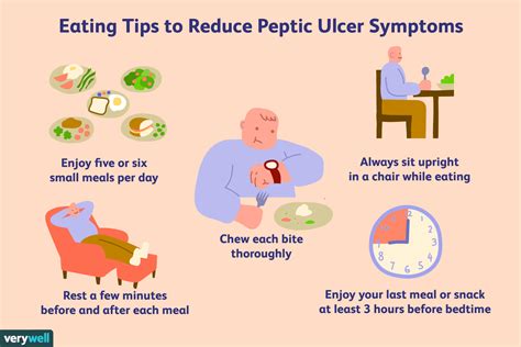 Peptic Ulcer Disease Overview And More