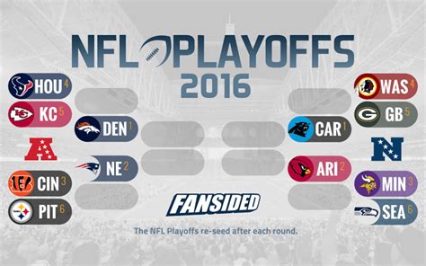 2016 NFL Playoff Predictions: Wiild Card Weekend