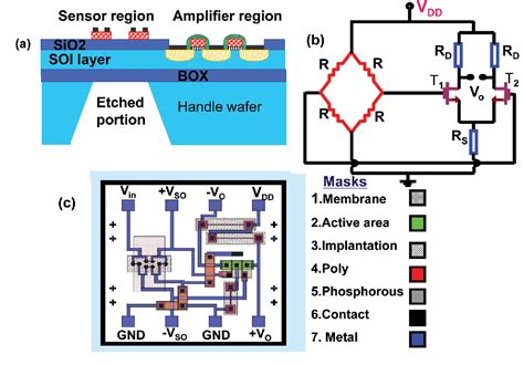 Pdf Mems Pressure Sensors An Overview Of Challenges In Technology And