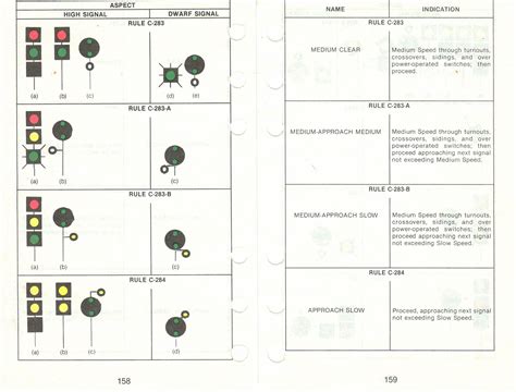 Csx Signal Aspects 1989