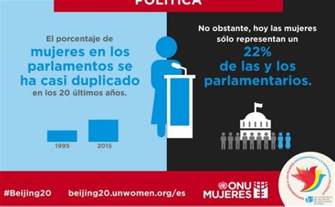 La Brecha Política De Género En América Latina Red Internacional De