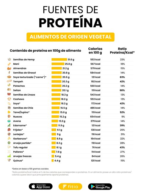 Mejores Proteinas Chile Discount Usa Brunofugaadvbr