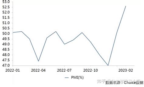 中国经济到底复苏到哪一步了？ 知乎