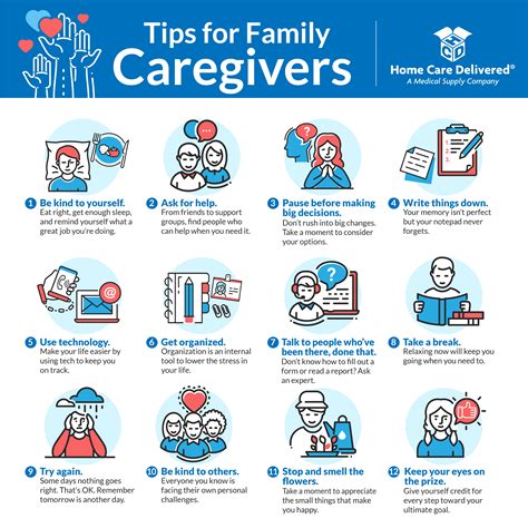 Infographics Caregiver Support