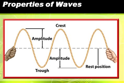 What Are The 4 Wave Properties