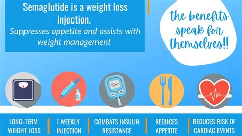 Weigh Station | Semaglutide | Tirzepatide | Ozempic