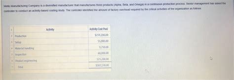 Solved Mello Manufacturing Company Is A Diversified Chegg