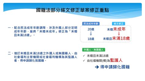 政院通過國籍法修正案 保障兒童取得國籍權利並加強延攬外國人才 政治 Newtalk新聞