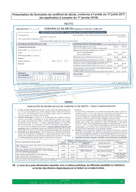 Qu est ce que le certificat de décès PF LOIC 94