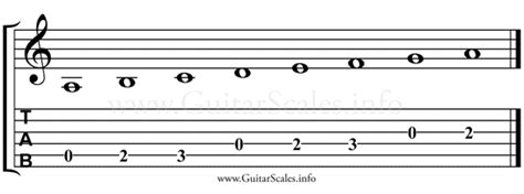 A Minor Scale Guitar - Guitar Command