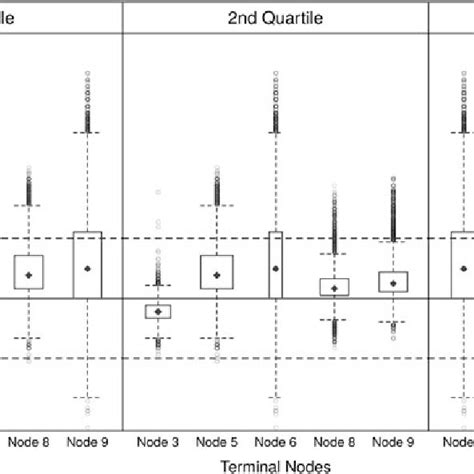 Comparison of the distribution of estimated (Rick Hansen Spinal Cord ...