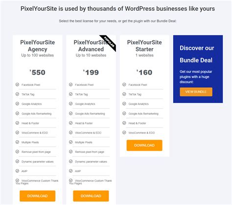 PixelYourSite Review CommerceGurus