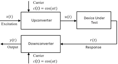 operation principle  combined frequency mixer  scientific