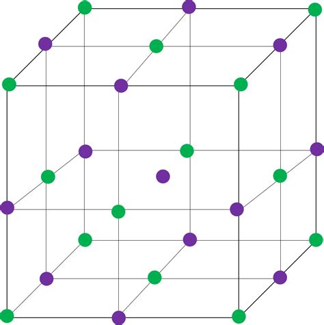 Unit Cell — Overview & Examples - Expii