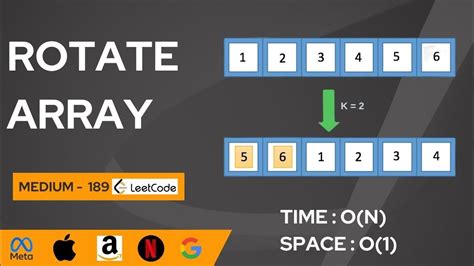 Java Coding Rotate Array K Times Clockwise Naive Approach Tutorial