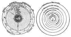 What Is The Heliocentric Model Of The Universe? - Universe Today