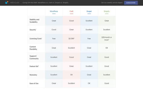 data data data    design  design shack