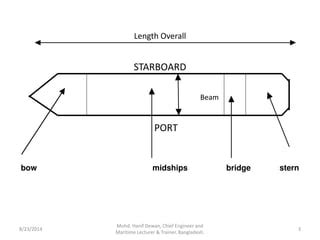 Ship Construction- Ship Dimensions | PPT