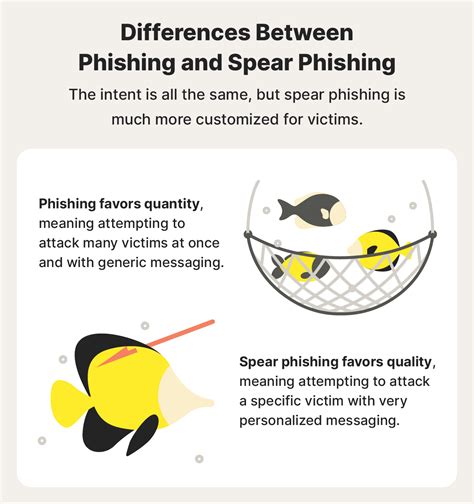 Spear Phishing Definition Protection Tips Norton