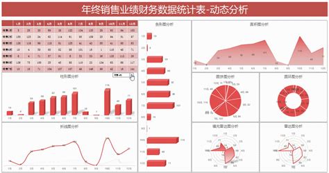 吃不到葡萄说葡萄酸：对手评价说excel财务报表，太智能不好