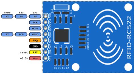 Rfid Sensor Rfid Tag And Receiver Pinout Specifications