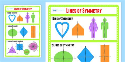 Lines Of Symmetry Display Poster