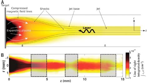 A Schematic Of Pulsed Power Experiment Demonstrating Jet Formation Download Scientific