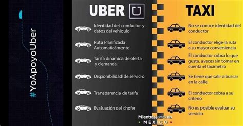 Uber Vs Servicio De Taxi Tradicional Cu L Es La Diferencia Clave